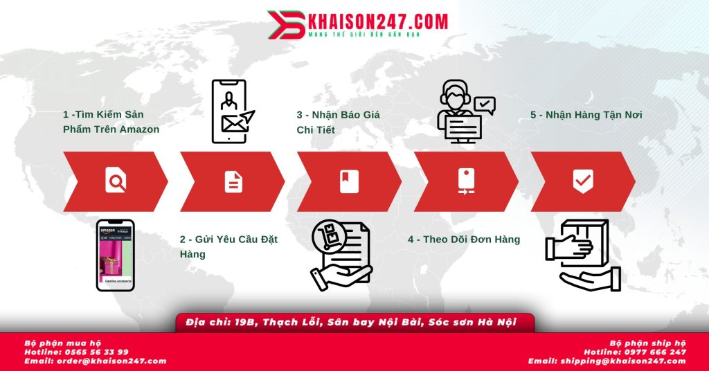 Quy trình mua hàng trên Amazon thuận tiện cho khách hàng qua KhaiSon247