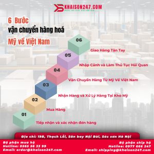 Quy Trình Vận Chuyển Hàng Hóa Từ Mỹ Về Việt Nam