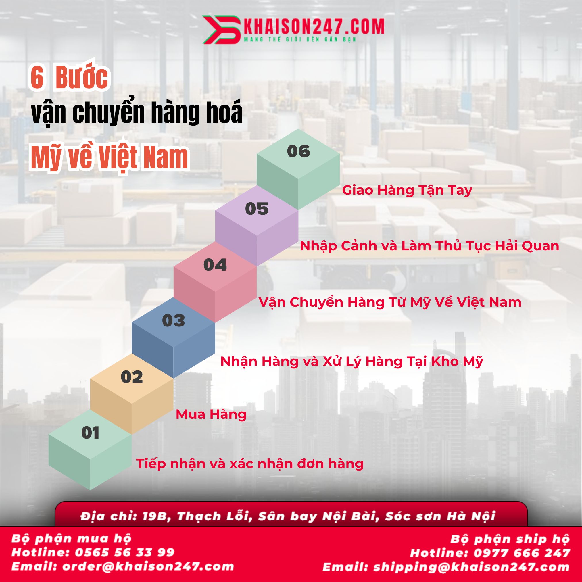 quy-trinh-van-chuyen-hang-hoa-tu-my-ve-viet-nam